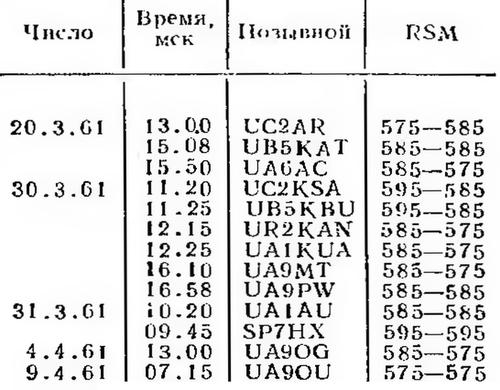 Радио №08 1961 Выписка из журнала UA4IM_UA9PW, UA9OG, UA9OU