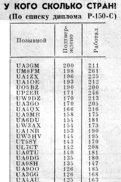 Радио №07 1972 UA9OO