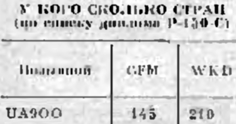 Радио №01 1973 UA9OO P-150-C 145 стран