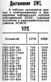 Радио №09 1976 UA9-145-197 Пашков А. в рубрике Достижения SWL VPX