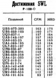 Радио №10 1976 UA9-145-197 Пашков А. в рубрике Достижения SWL P-100-O