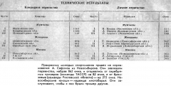 Радио №11 1976 Новосибирцы в соревновании по радиомногоборью (участники Т. Медведева, В. Жарковская, П. Лучинок, тренер А. Сафонов)