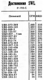 Радио №09 1978 UA9-145-197 в списке Достижения SWL Р-150-C