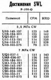 Радио №10 1978 UA9-145-197 в списке Достижения SWL Р-100-О