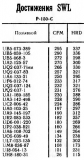 Радио №09 1979 UA9-145-197 в списке Достижения SWL Р-150-C