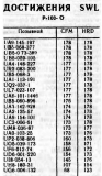 Радио №12 1981 UA9-145-197 в списке Достижения SWL Р-100-О