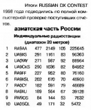 Радио №03 1999 RW9OS в Russian DX Contest 1998