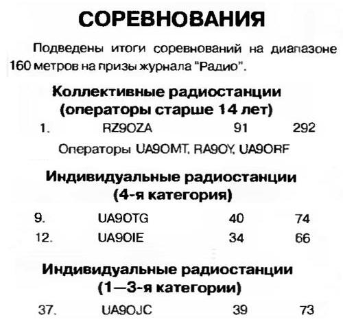 Радио №07 1999 RZ9OZA, UA9OTG, UA9OIE и UA9OJC в соревновании на 160 м