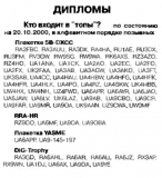 Радио №12 2000 UA9OA (UA9-145-197), RZ9OO и UA9OBA в списках топ-обладателей дипломов
