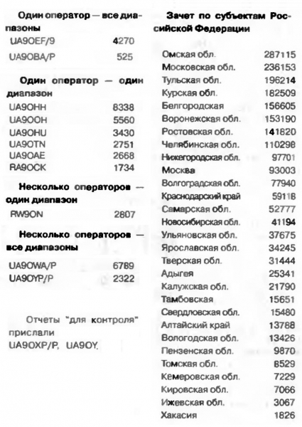 Радио №01 2001 УКВ Полевой День 2000