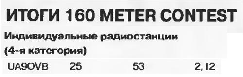 Радио №10 2001 UA9OVB в соревновании на 160 метрах