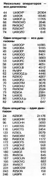 Радио №01 2002 Новосибирцы в УКВ Полевом Дне-2001