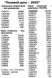 Радио №01 2003 Результаты УКВ Полевого дня-2002