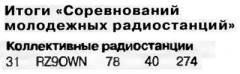 Радио №09 2003 RZ9OWN в соревновании молодёжных радиостанций-2003