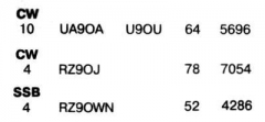 Радио №04 2005 UA9OA за U9OU, RZ9OJ и RZ9OWN в соревновании Память-2004