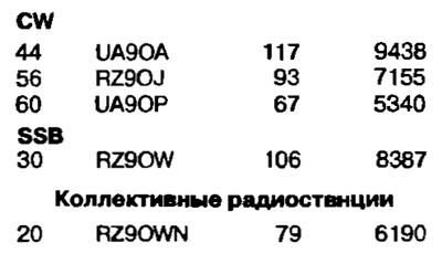 Радио №06 2005 UA9OA, UA9OJ, UA9OP, RZ9OW и RZ9OWN в соревновании Старый Новый Год-2005