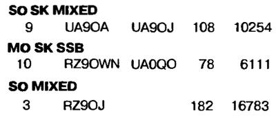 Радио №03 2007 UA9OA за UA9OJ, RZ9OWN и RZ9OJ в соревновании Память-2006