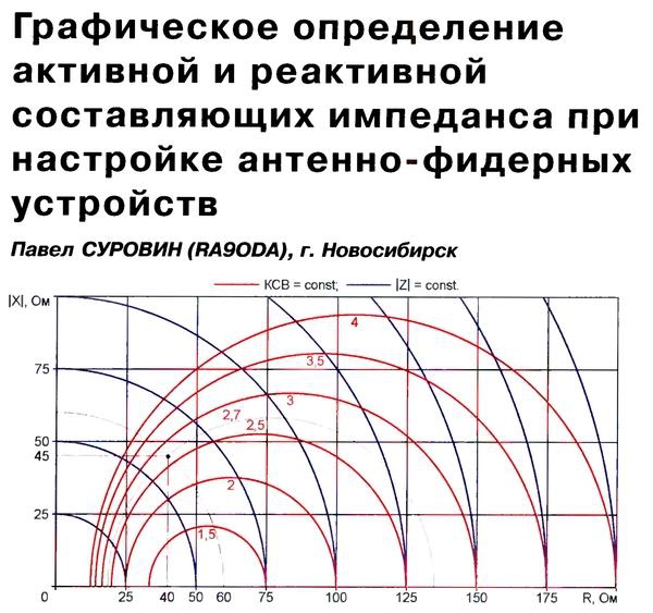 Радио №07 2009 Павел Суровин RA9ODA в разделе Радио - о связи