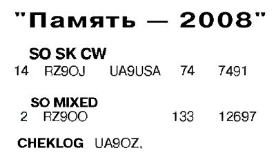 Радио №11 2009 RZ9OJ и RZ9OO в соревновании Память-2008
