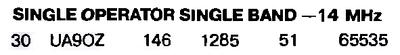 Радио №01 2010 UA9OZ в CQ WW RTTY Contest-2009