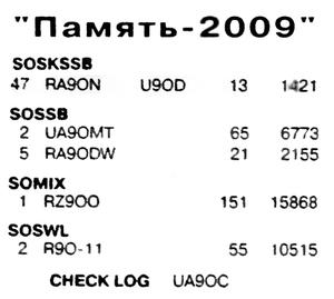 Радио №06 2010 RA9ON за U9OD, UA9OMT, RA9ODW, RZ9OO и R9O-11 в соревновании Память-2009