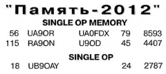 Радио №03 2013 UA9OR, RA9ON за U9OD и UB9OAY в соревновании Память-2012