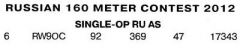 Радио №05 2013 RW9OC в соревновании на 160 м в 2012