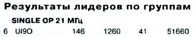 Радио №01 2014 UI9O в десятке лидеров в телетайпных соревнованиях 2013 года
