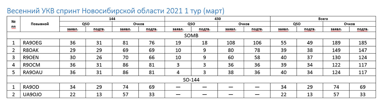 ИТОГИ МАРТ 2021.jpg