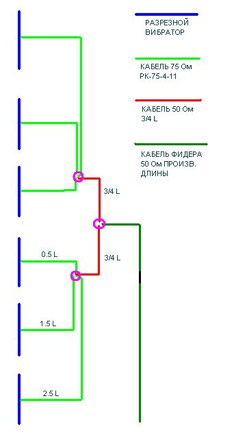 Прожект 6 диполей в стек.JPG