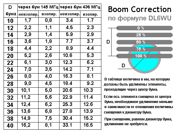 boomcorr.gif