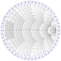 2000px-Smith_chart_gen.svg.png