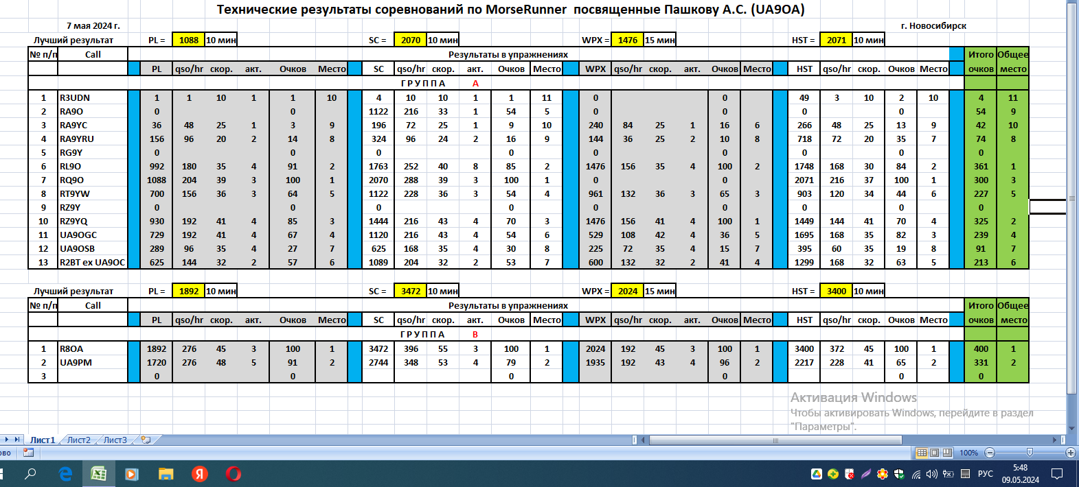 Результаты MR 9 мая 2024.png